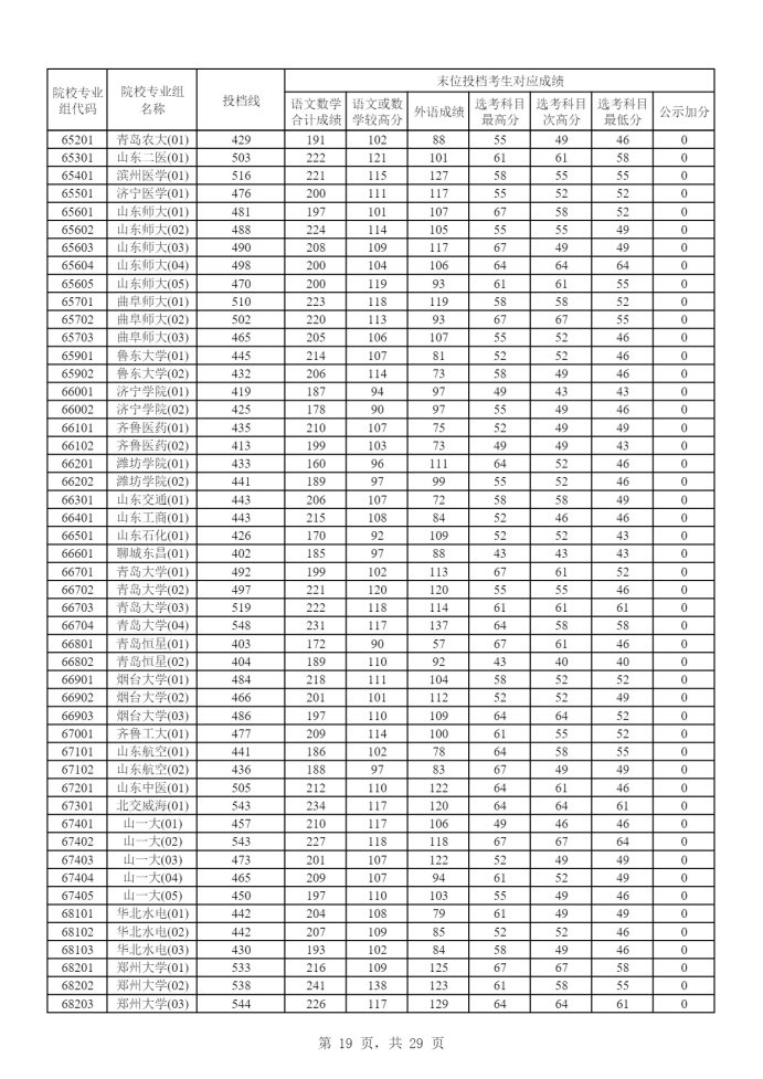 Page_19_docsmall.com