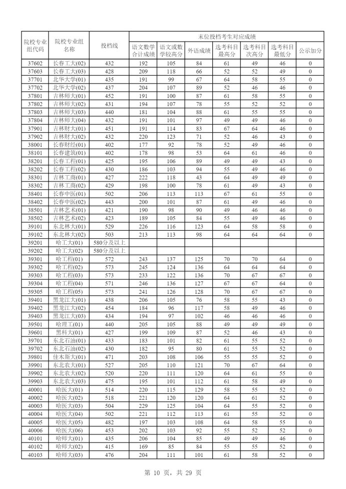 Page_10_docsmall.com