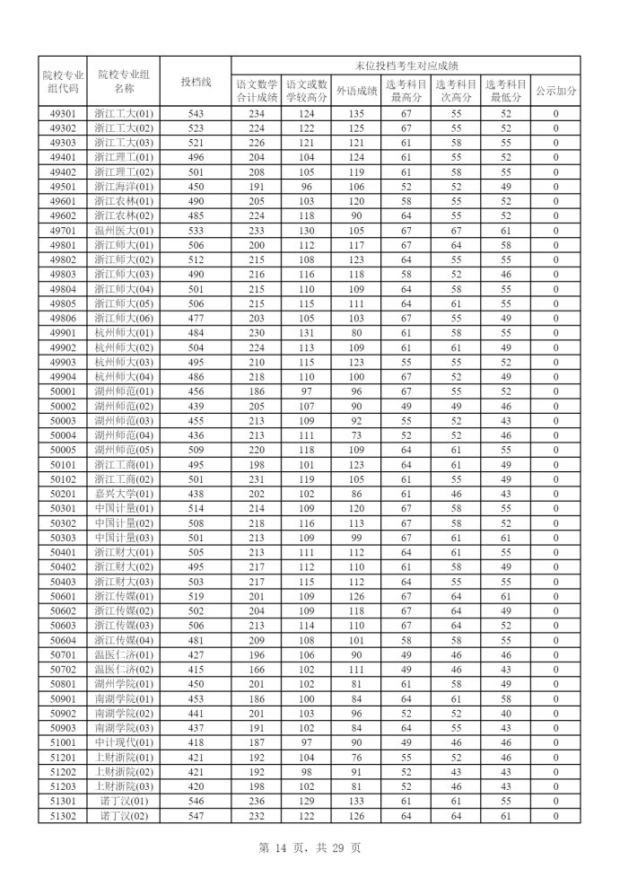 Page_14_docsmall.com