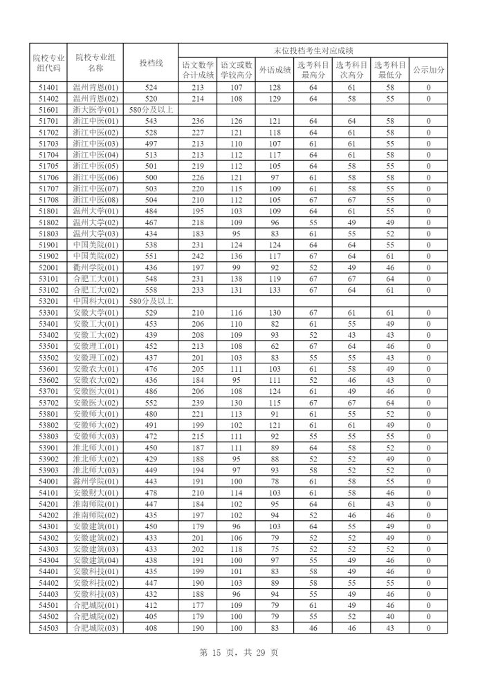 Page_15_docsmall.com