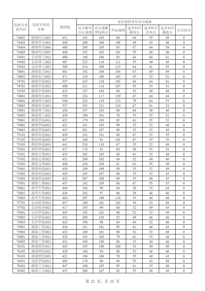 Page_22_docsmall.com