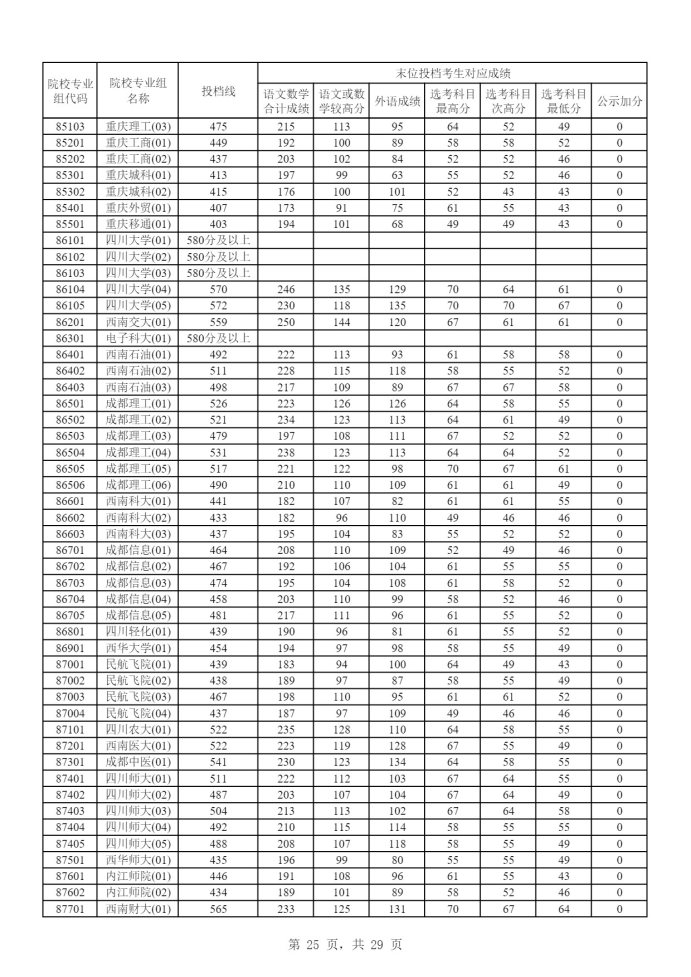 Page_25_docsmall.com