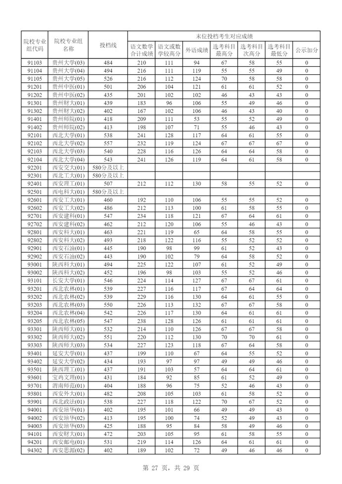 Page_27_docsmall.com