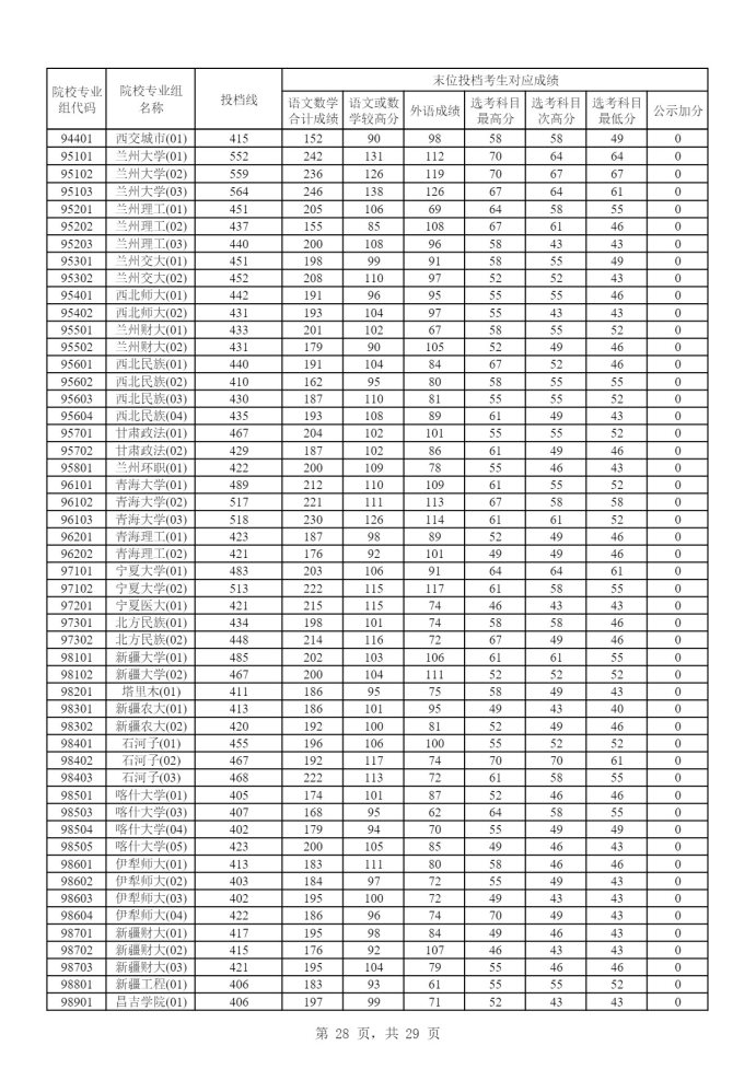 Page_28_docsmall.com