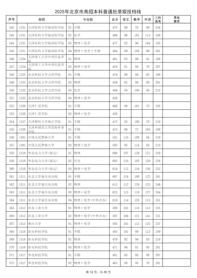 Page_12_docsmall.com