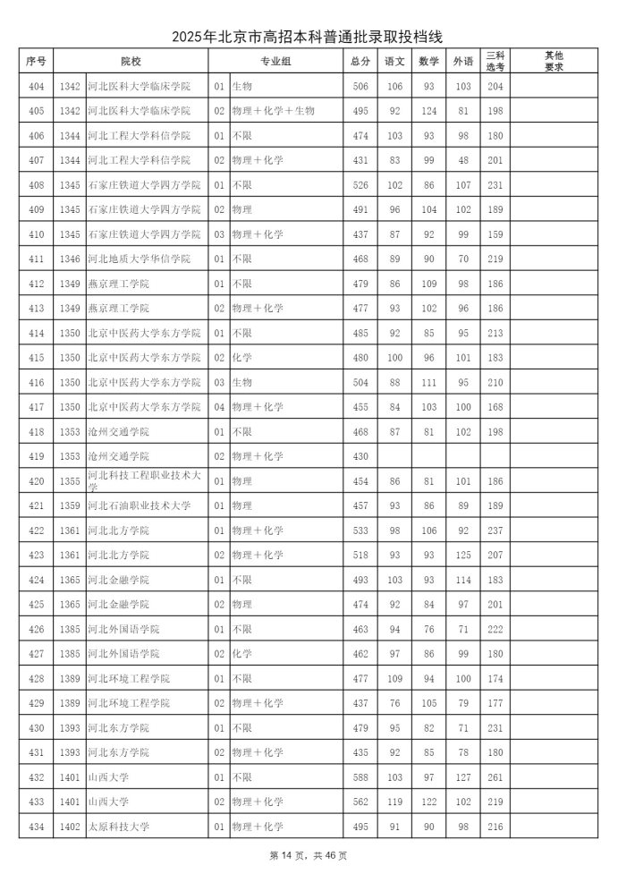 Page_14_docsmall.com