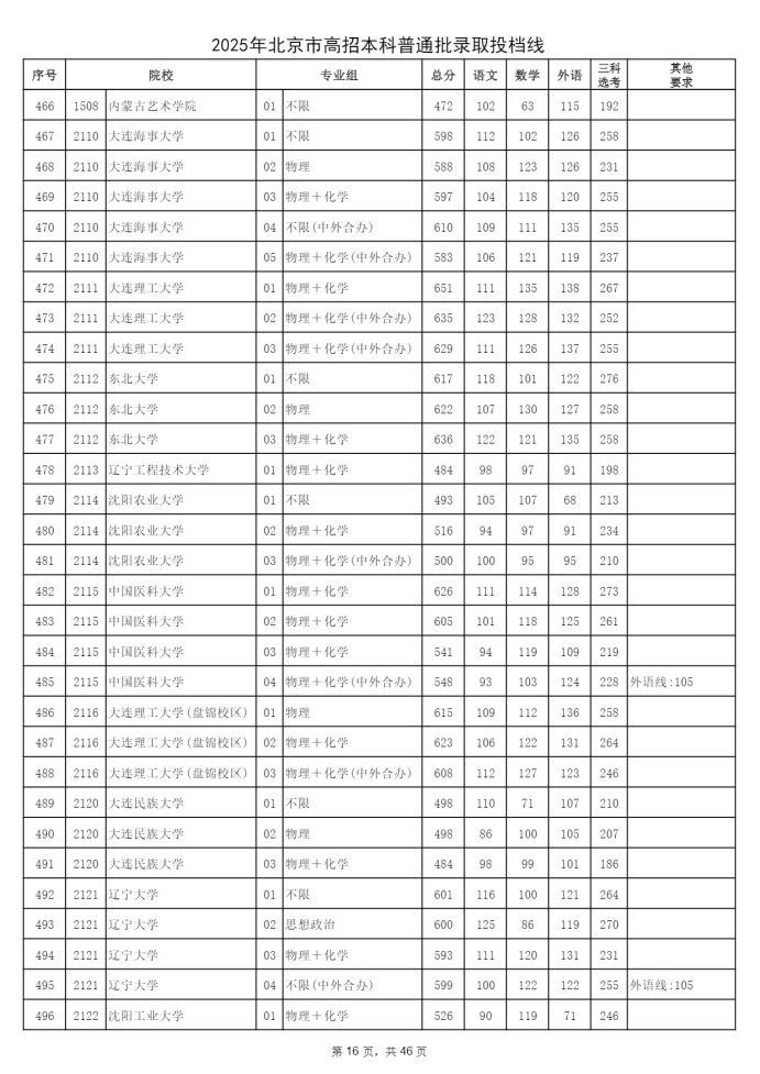 Page_16_docsmall.com