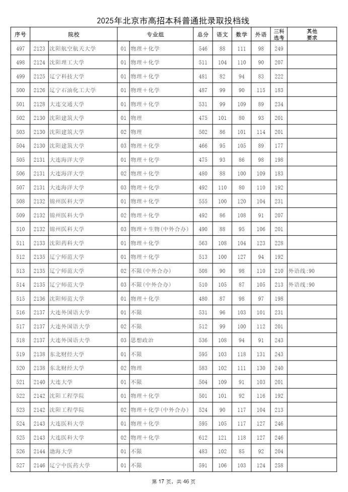 Page_17_docsmall.com