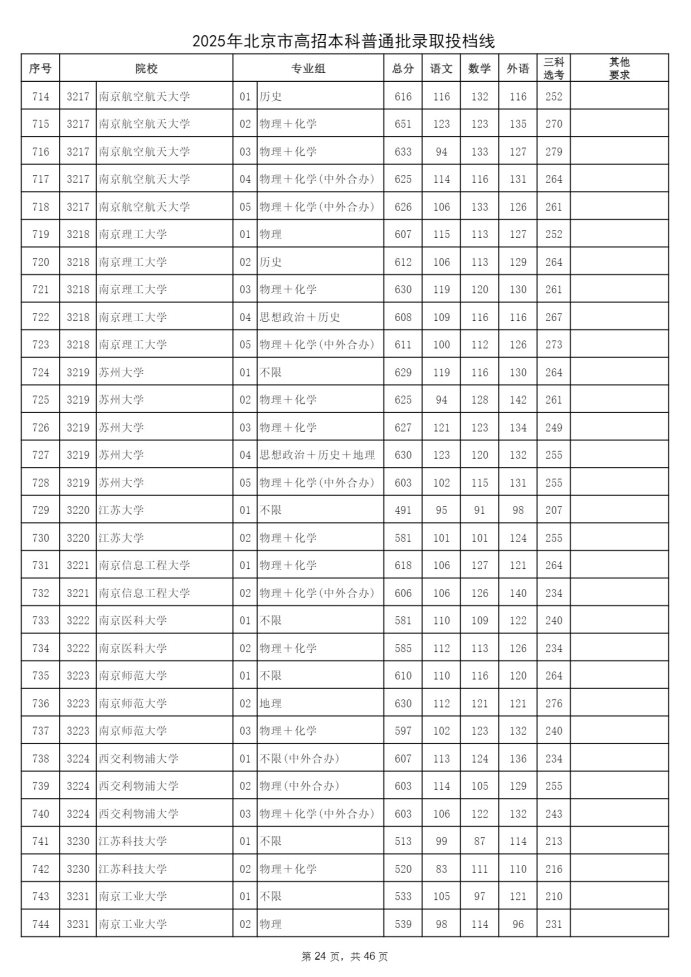 Page_24_docsmall.com