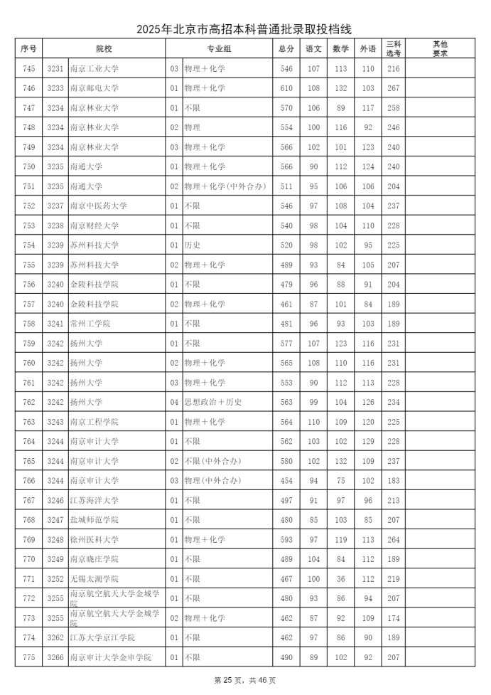 Page_25_docsmall.com