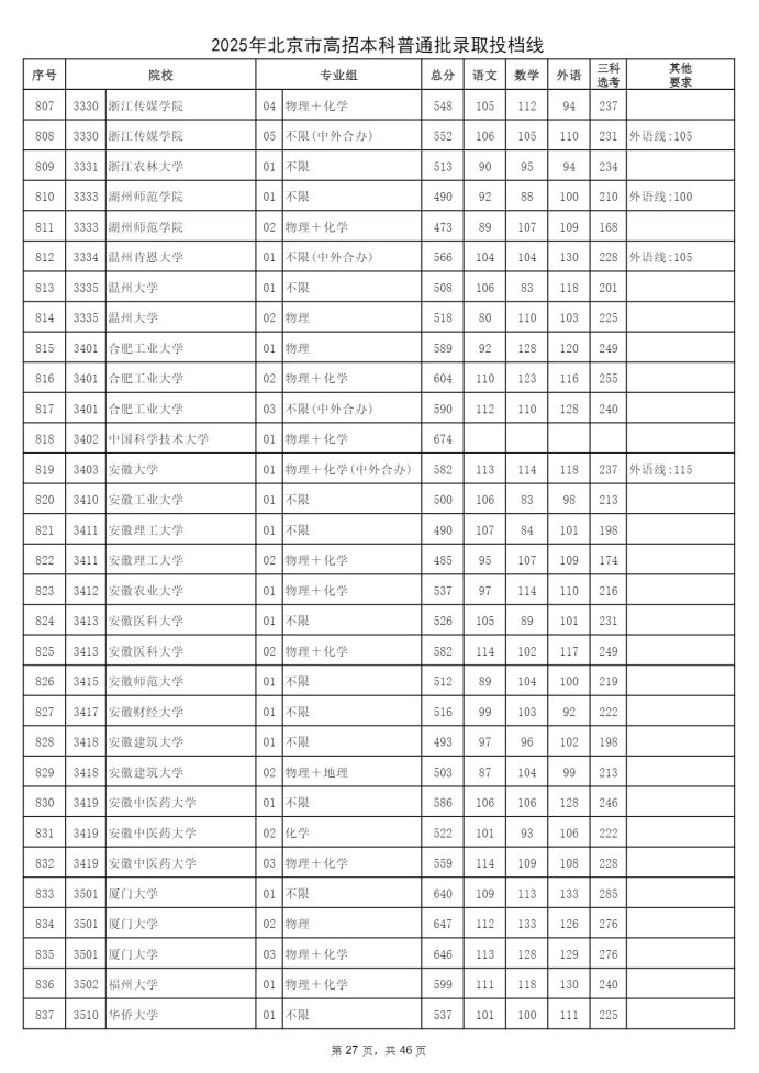 Page_27_docsmall.com