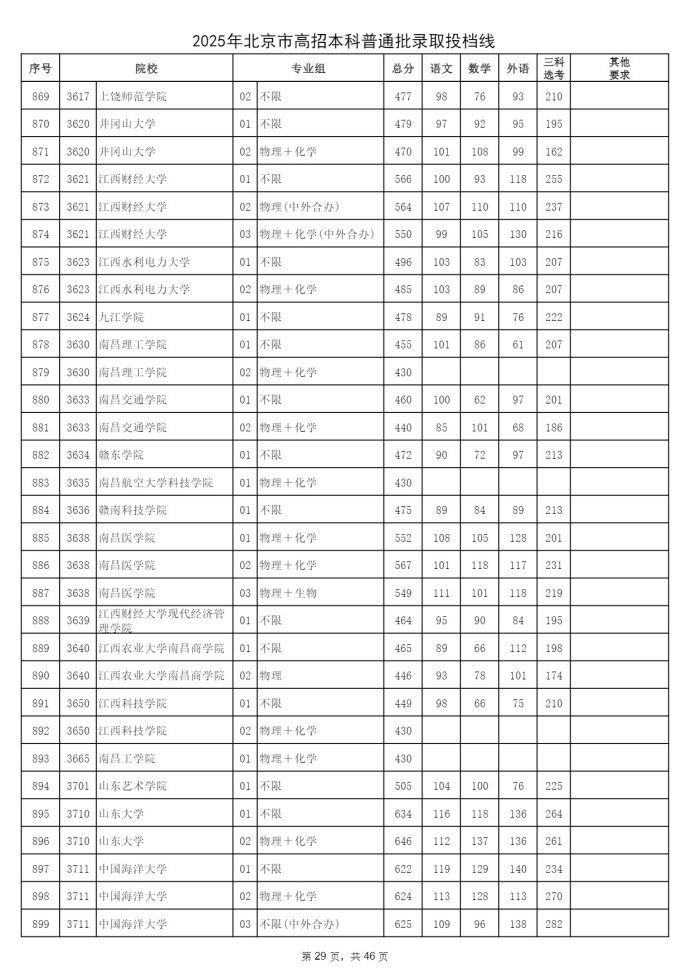 Page_29_docsmall.com