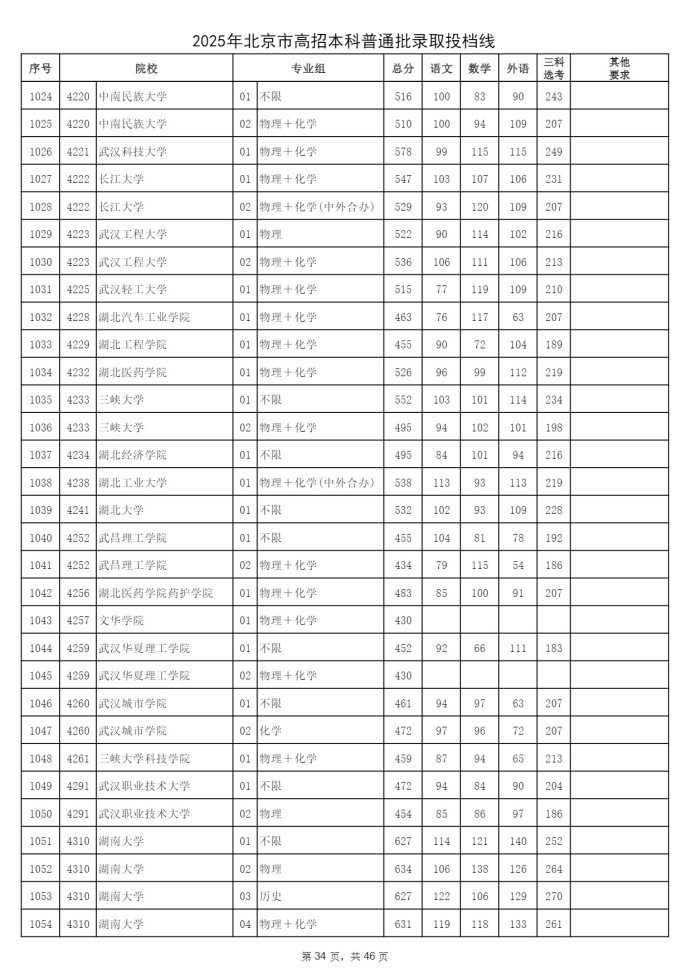 Page_34_docsmall.com