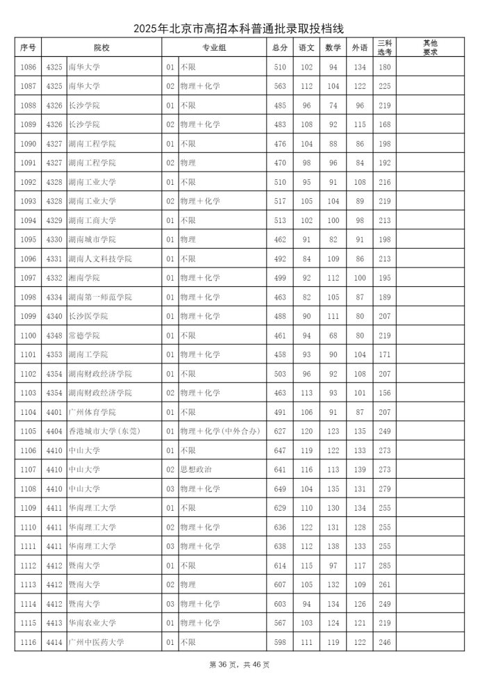 Page_36_docsmall.com