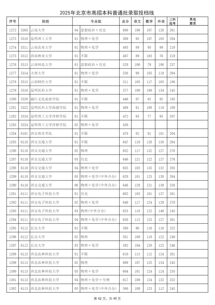 Page_42_docsmall.com