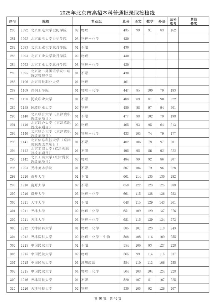 Page_10_docsmall.com