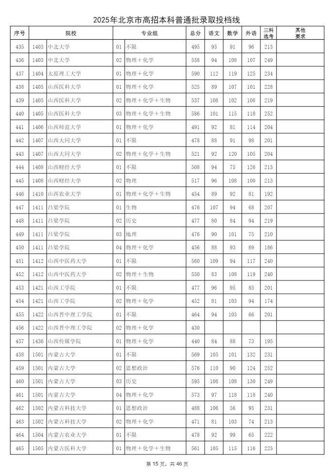 Page_15_docsmall.com