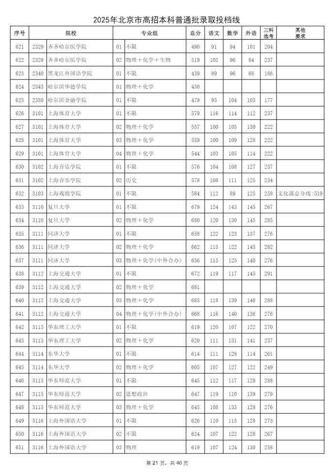 Page_21_docsmall.com