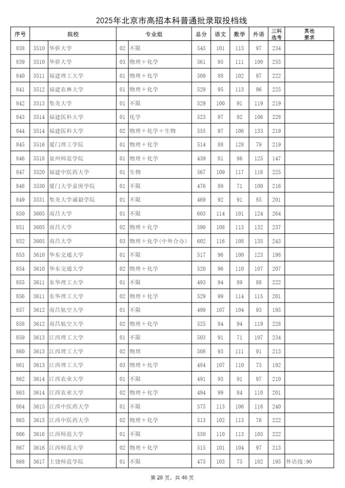 Page_28_docsmall.com