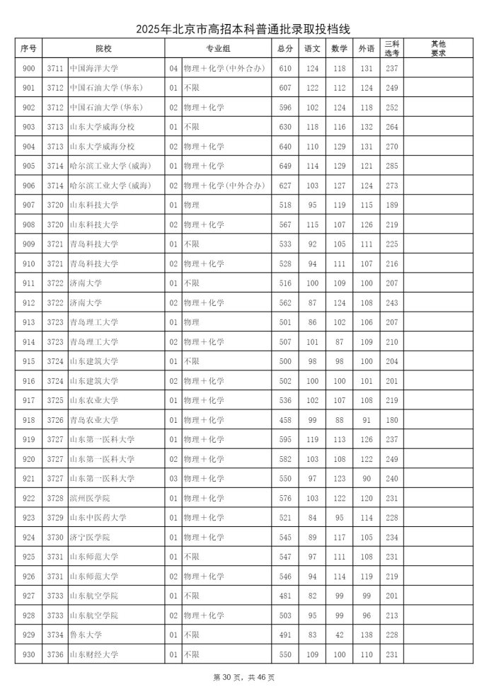 Page_30_docsmall.com