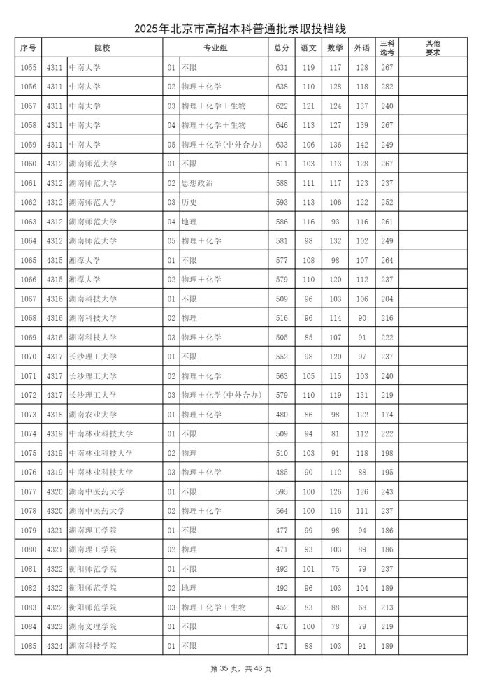 Page_35_docsmall.com