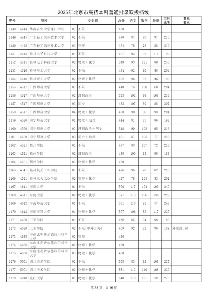 Page_38_docsmall.com