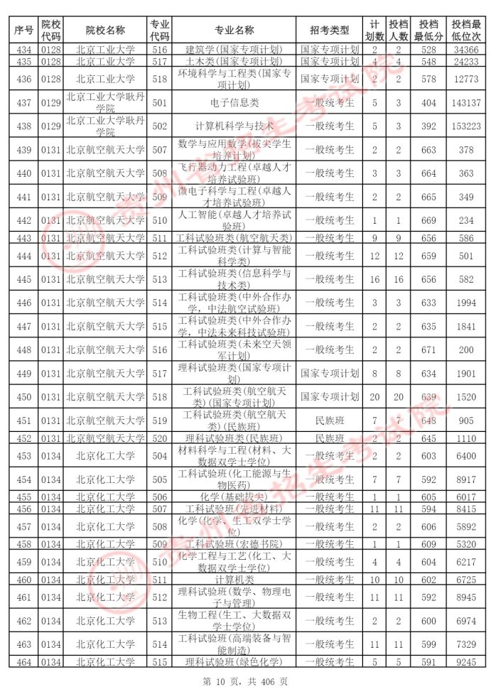 Page_10_docsmall.com