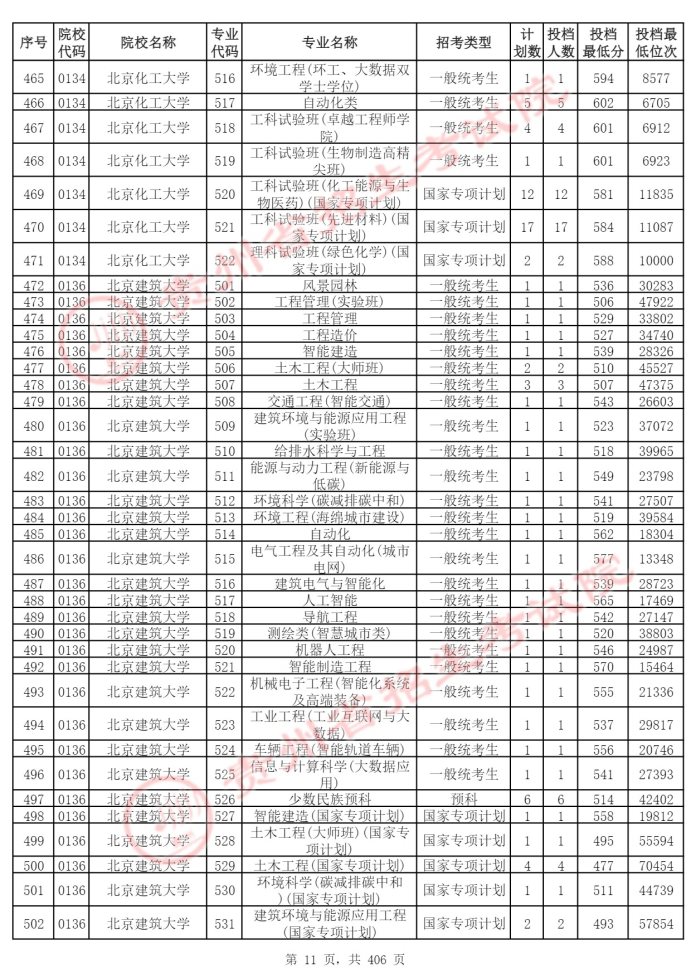 Page_11_docsmall.com