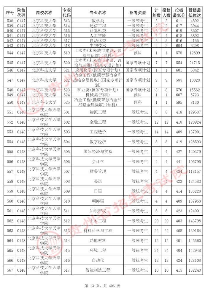 Page_13_docsmall.com