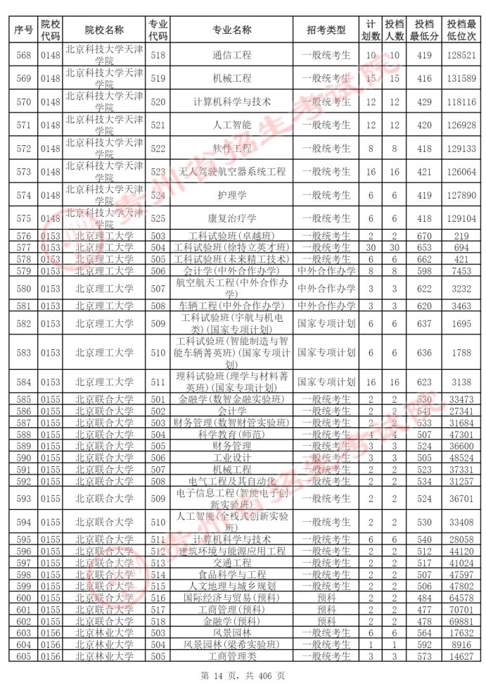 Page_14_docsmall.com