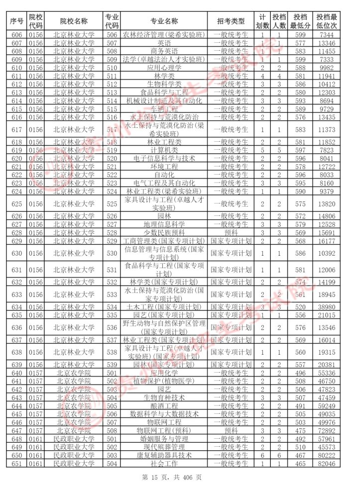 Page_15_docsmall.com