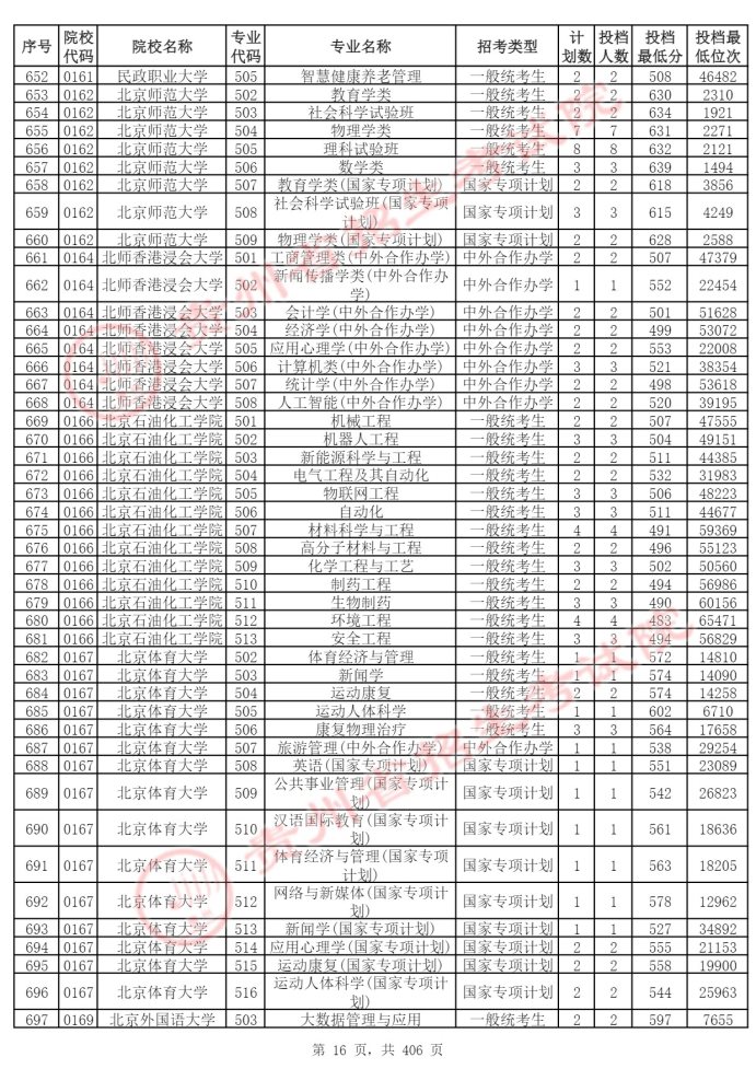 Page_16_docsmall.com