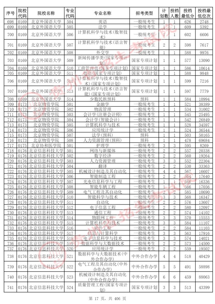 Page_17_docsmall.com