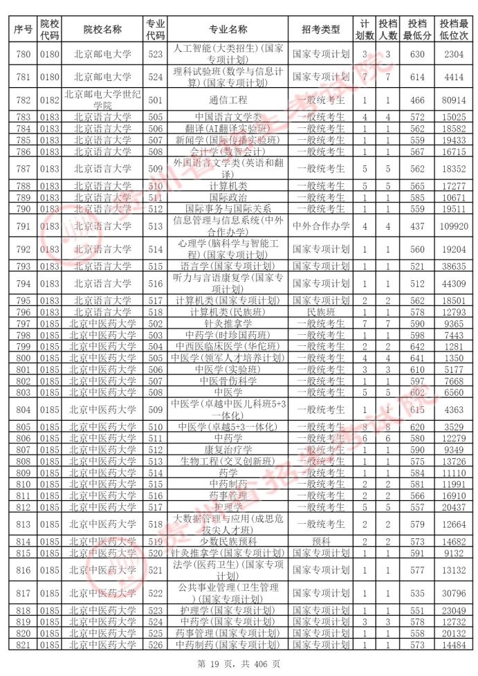 Page_19_docsmall.com