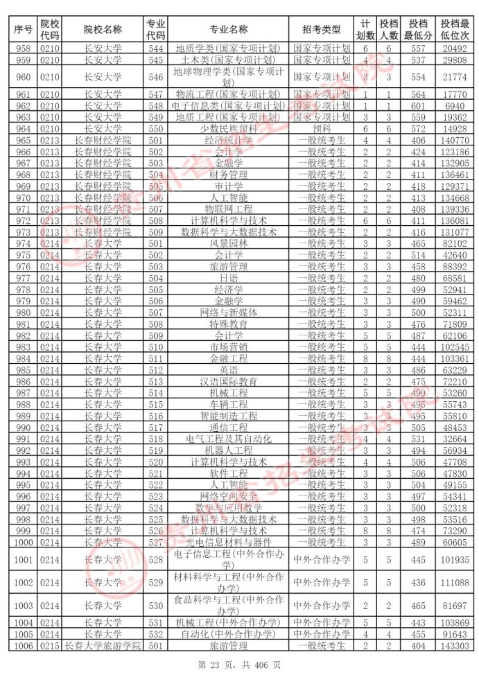 Page_23_docsmall.com