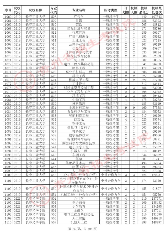 Page_25_docsmall.com