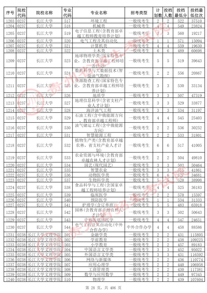 Page_28_docsmall.com