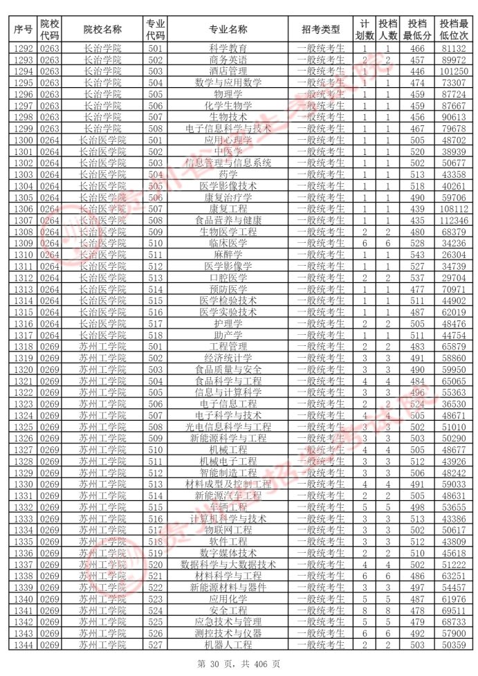 Page_30_docsmall.com