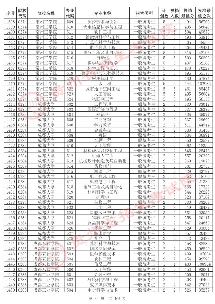 Page_32_docsmall.com