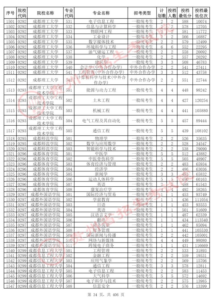 Page_34_docsmall.com