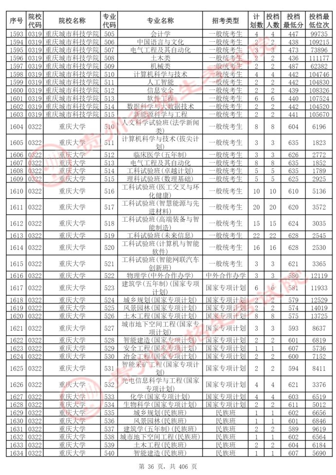 Page_36_docsmall.com