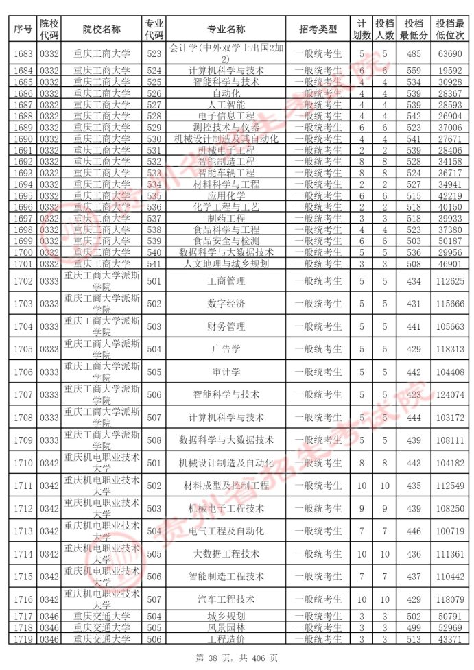 Page_38_docsmall.com