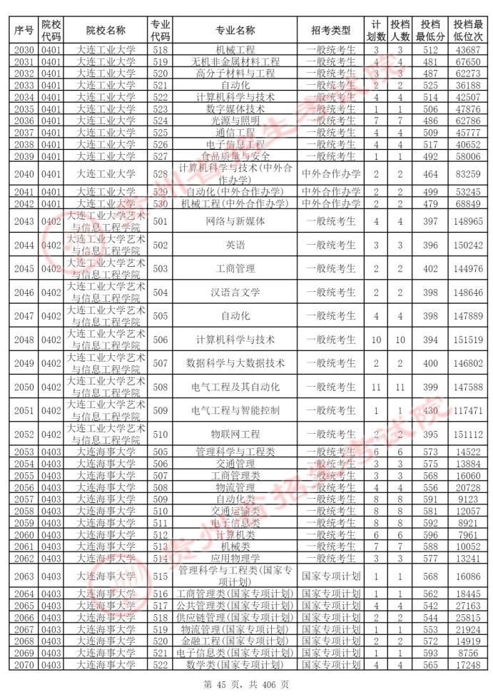 Page_45_docsmall.com