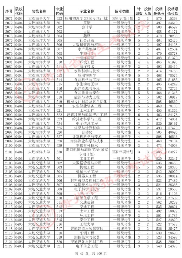 Page_46_docsmall.com