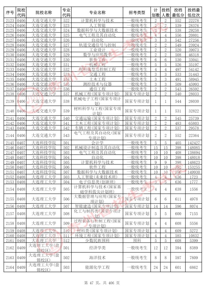 Page_47_docsmall.com