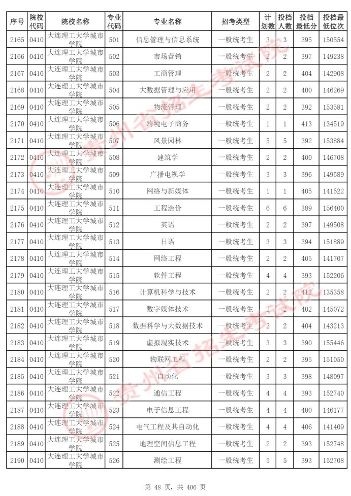 Page_48_docsmall.com