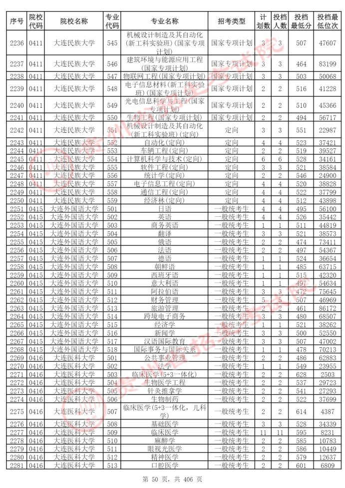 Page_50_docsmall.com