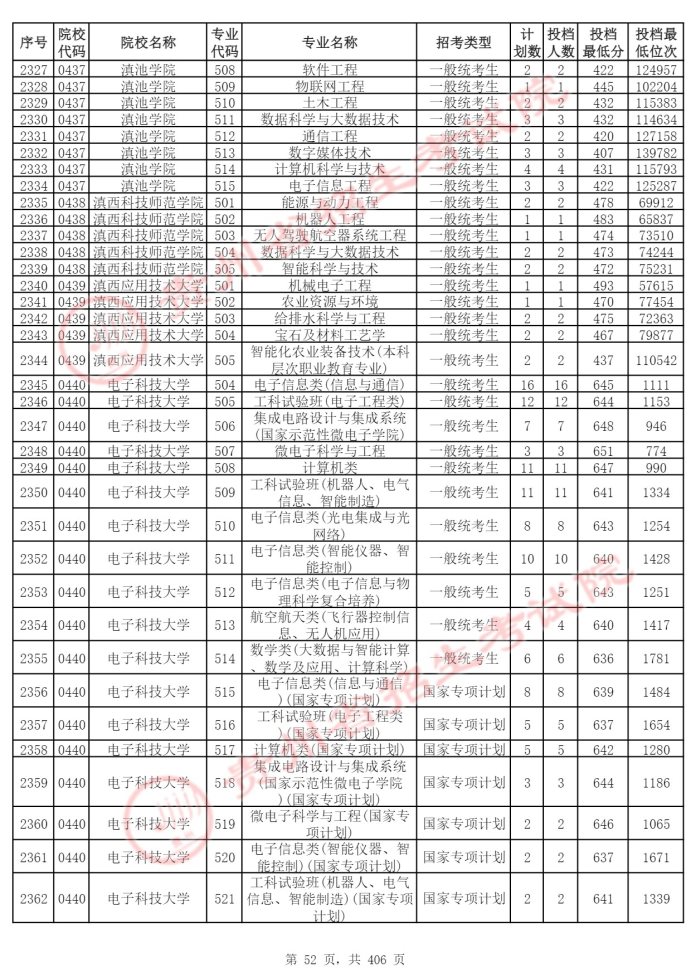 Page_52_docsmall.com