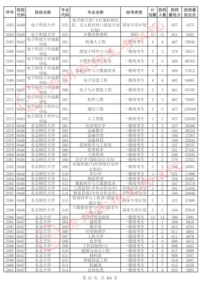 Page_53_docsmall.com