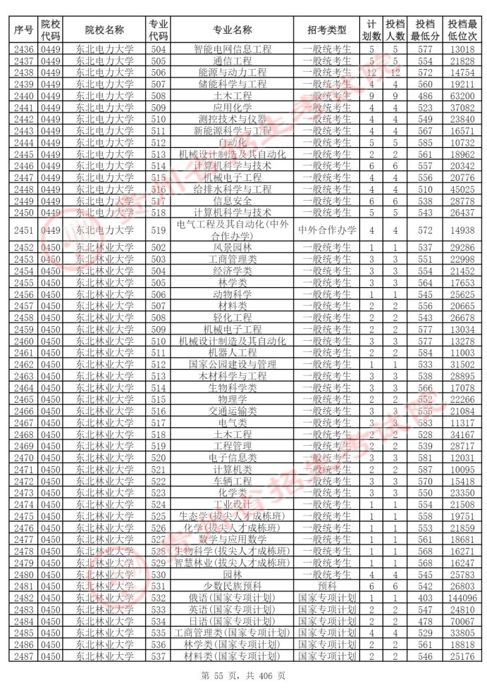 Page_55_docsmall.com